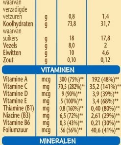 Nestl? Nestl Baby Cereals 5 Granen - Babypap - Vanaf 6 Maanden - 3 Stuks - Totaal 48 Porties -Sophie Shop 432x840