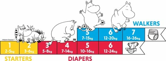 Eco Muumi Baby Luiers Maat 2 - 3-6 Kg - 58 Stuks - Ecologisch 8 Eco Muumi Baby Luiers Maat 2 - 3-6 Kg - 58 Stuks - Ecologisch - Afbeelding 6