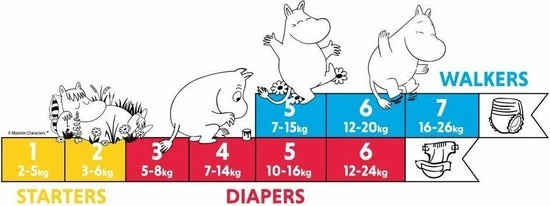 Eco Muumi Baby Luiers Maat 2 - 3-6 Kg - 58 Stuks - Ecologisch 6 Eco Muumi Baby Luiers Maat 2 - 3-6 Kg - 58 Stuks - Ecologisch - Afbeelding 4