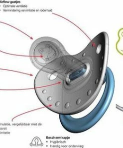 Bibi Happiness Favourites Dental Fopspeen 16 Maanden Plus Wit, Groen -Sophie Shop 550x313 5