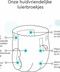 LILLYDOO Luierbroekjes - Maat 5 (12-17 Kg) - 105 Stuks - Maandbox 12 LILLYDOO Luierbroekjes - Maat 5 (12-17 Kg) - 105 Stuks - Maandbox -Sophie Shop 550x500
