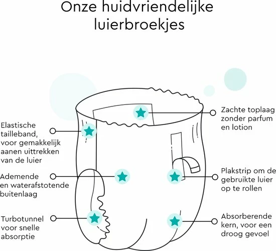 LILLYDOO Luierbroekjes - Maat 5 (12-17 Kg) - 105 Stuks - Maandbox 5 LILLYDOO Luierbroekjes - Maat 5 (12-17 Kg) - 105 Stuks - Maandbox - Afbeelding 3