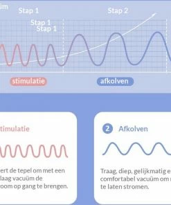 Horigen Beature Dubbelzijdige Elektrische Borstkolf 3D Borstschild 24 Mm -Sophie Shop 550x501 2