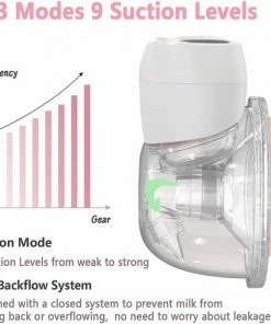 Nutric Elektrische Borstkolf - BPA-Vrij - Draagbaar & Draadloos - Verschillende Opzetstukken & Standen - 2 Stuks -Sophie Shop 550x507 2