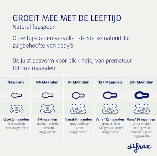 Difrax Fopspeen Newborn Natural Speen - Mist/Grijs - 2 Stuks 10 Difrax Fopspeen Newborn Natural Speen - Mist/Grijs - 2 Stuks - Afbeelding 8
