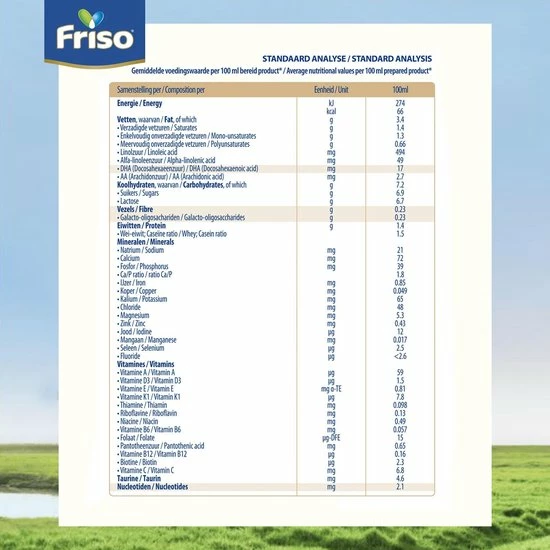 Friso 2 Babyvoeding - Opvolgmelk - 6 Tot 10 Maanden - 700g - Doos 12 Friso 2 Babyvoeding - Opvolgmelk - 6 Tot 10 Maanden - 700g - Doos - Afbeelding 10