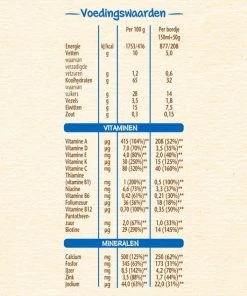 Nestl? Nestl Ontbijtpapje Multifruit - Babypap - Vanaf 12 Maanden - 9 Stuks - Totaal 45 Porties -Sophie Shop 550x550 253
