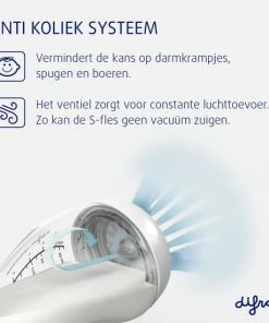 Difrax Babyfles 250 Ml Natural - Anti-Colic - Groen - 2 Stuks -Sophie Shop 550x550 284