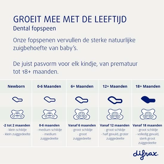 Difrax Fopspeen 0-6 Maanden Dental - Lichblauw/Grijs/Lichtroze/Roodbruin - Orthodontische Speen - 4 Stuks 12 Difrax Fopspeen 0-6 Maanden Dental - Lichblauw/Grijs/Lichtroze/Roodbruin - Orthodontische Speen - 4 Stuks - Afbeelding 10