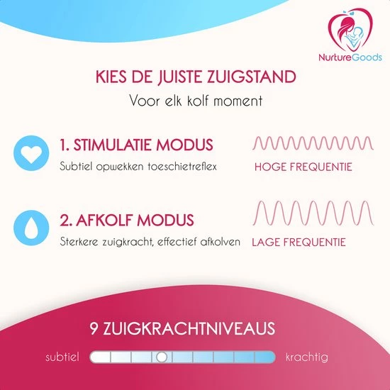 NurtureGoods Smart Dubbele Elektrische Borstkolf - Inclusief 2x180 Ml Babyfles, Kolfdagboek En Speen 6 NurtureGoods Smart Dubbele Elektrische Borstkolf - Inclusief 2x180 Ml Babyfles, Kolfdagboek En Speen - Afbeelding 4