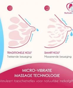 NurtureGoods Smart Dubbele Elektrische Borstkolf - Inclusief 2x180 Ml Babyfles, Kolfdagboek En Speen 25 NurtureGoods Smart Dubbele Elektrische Borstkolf - Inclusief 2x180 Ml Babyfles, Kolfdagboek En Speen -Sophie Shop 550x550 74