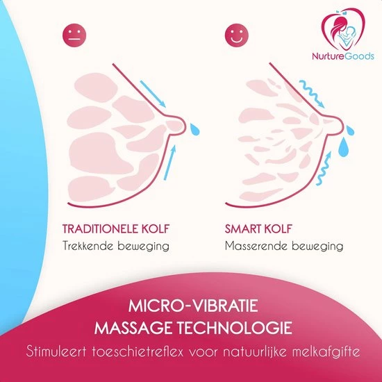 NurtureGoods Smart Dubbele Elektrische Borstkolf - Inclusief 2x180 Ml Babyfles, Kolfdagboek En Speen 14 NurtureGoods Smart Dubbele Elektrische Borstkolf - Inclusief 2x180 Ml Babyfles, Kolfdagboek En Speen - Afbeelding 12